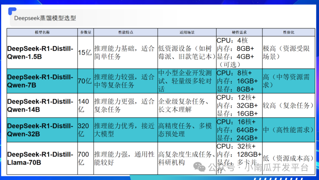大模型与智能体的探索与应用 配图 5