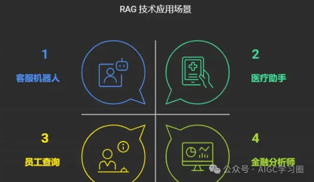 《RAG、MCP、Agent傻傻分不清AI概念？一文让新人秒变专家！》 配图 3