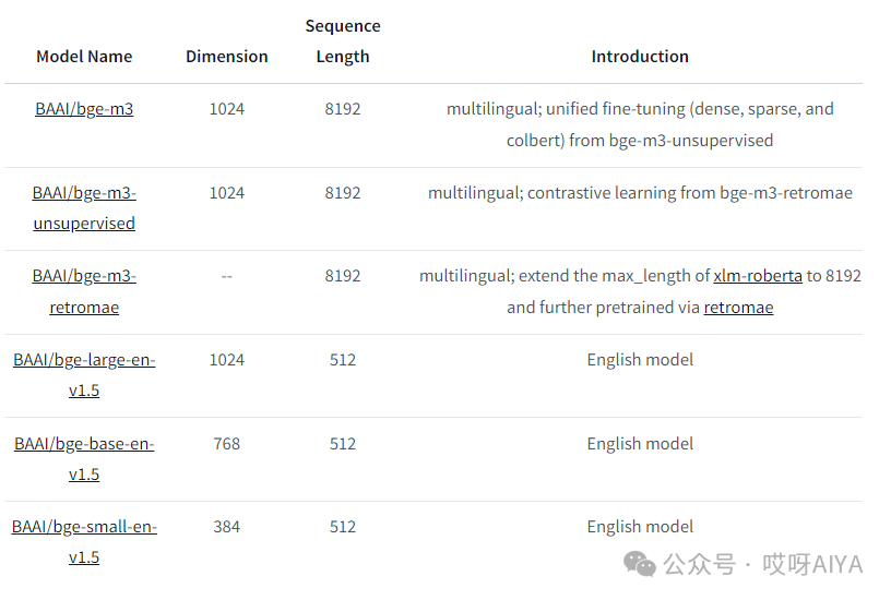 RAG：在LangChain中使用本地向量embedding模型 配图 2