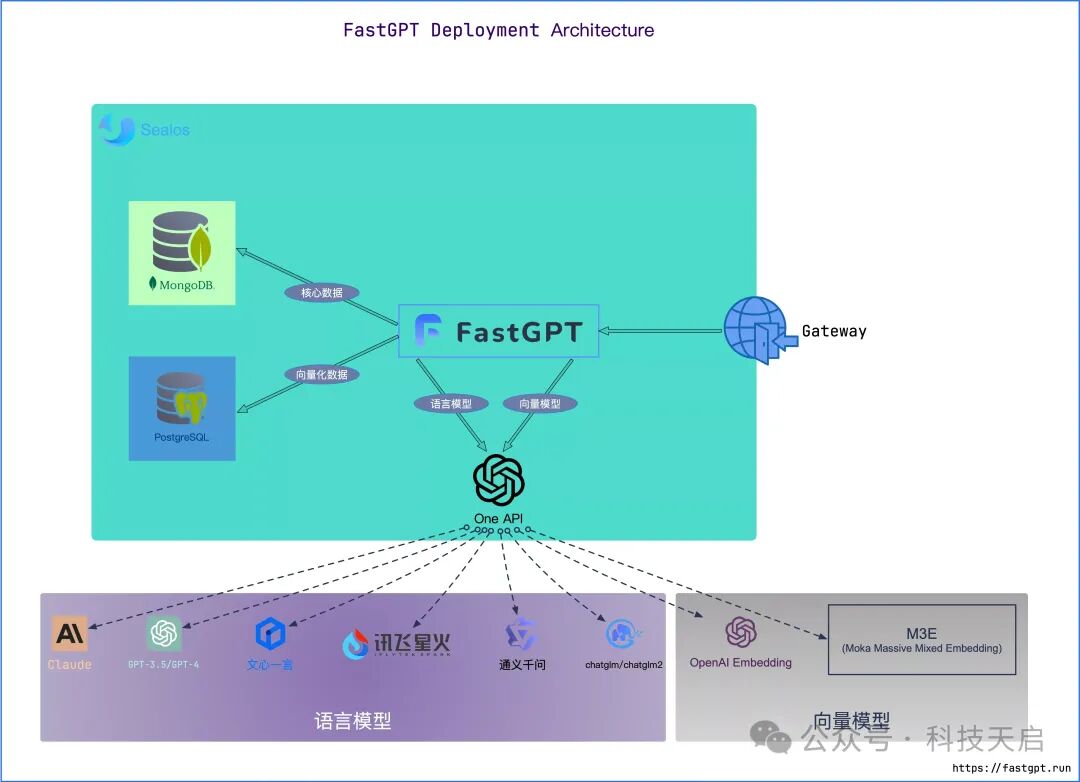 FastGPT 知识库