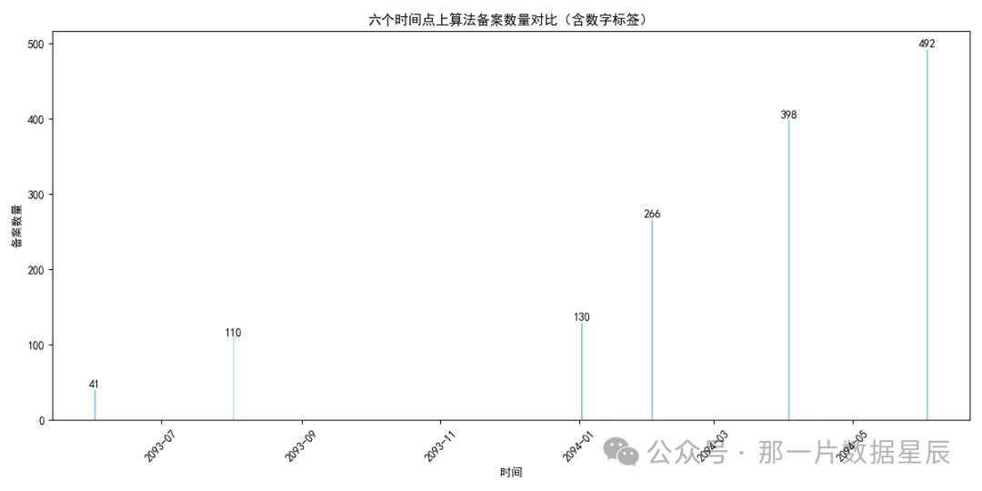 AI使用场景｜智谱清言“数据分析”智能体：自然语言到图表的无缝转换体验 配图 7