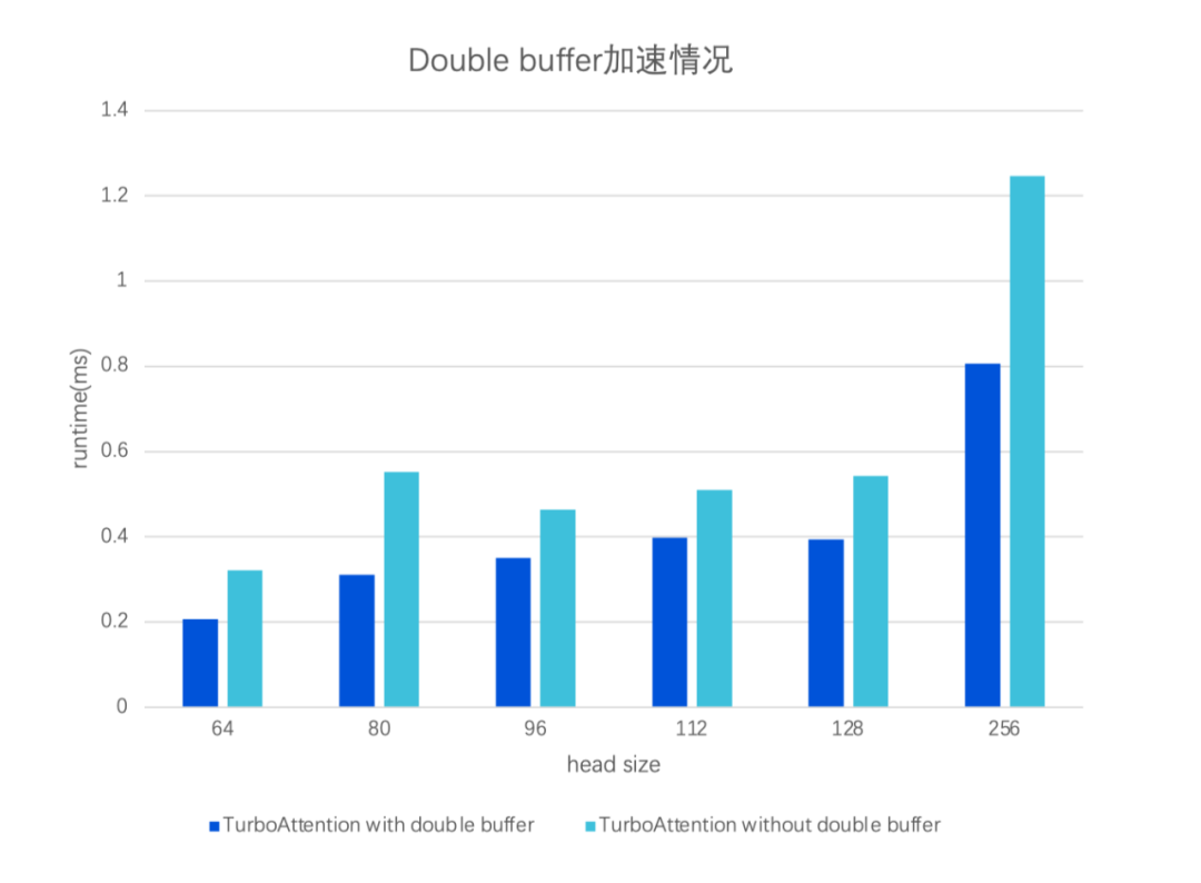 腾讯大模型落地实操：模型推理引擎 TACO-LLM 的实践、腾讯乐享的 AI 功能探索 配图 5