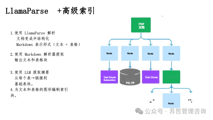 RAG2.0 如何构建复杂文档高级检索增强生成-LlamaIndex 配图 28