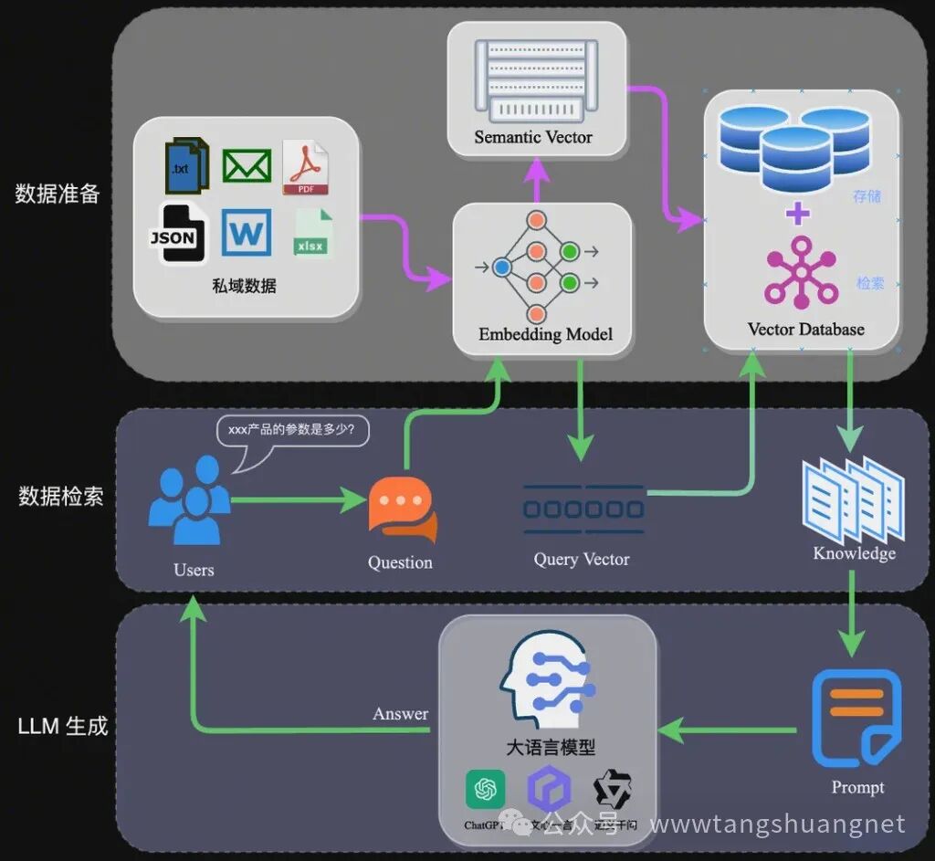 用JavaScript快速实现低成本RAG知识库