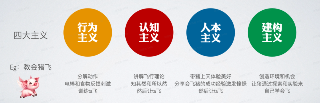 教育+AI：探索AI赋能教育之道 配图 13