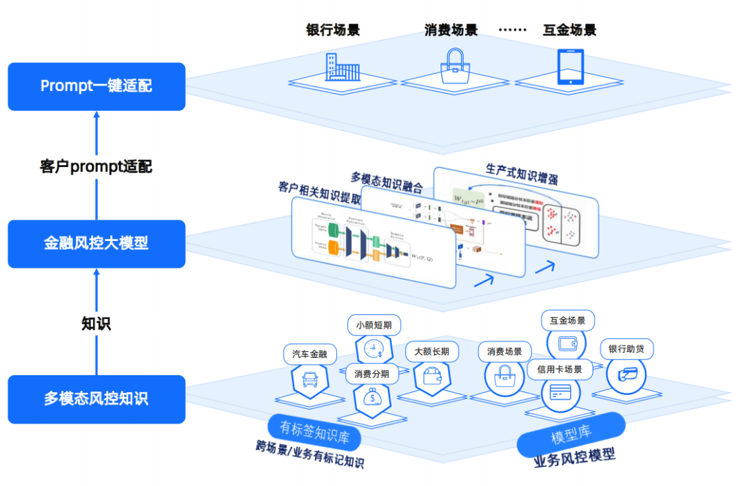 腾讯云生成式AI产品解决方案深度分析 2024 配图 25