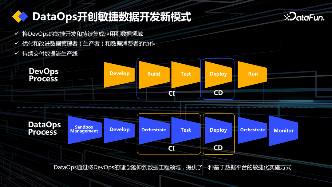 DataOps+大模型促进数据工程创新 配图 5