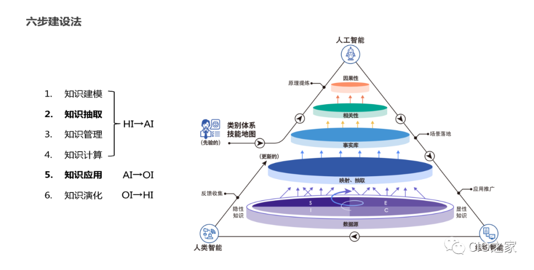教研教改：知识图谱构建实践 配图 6