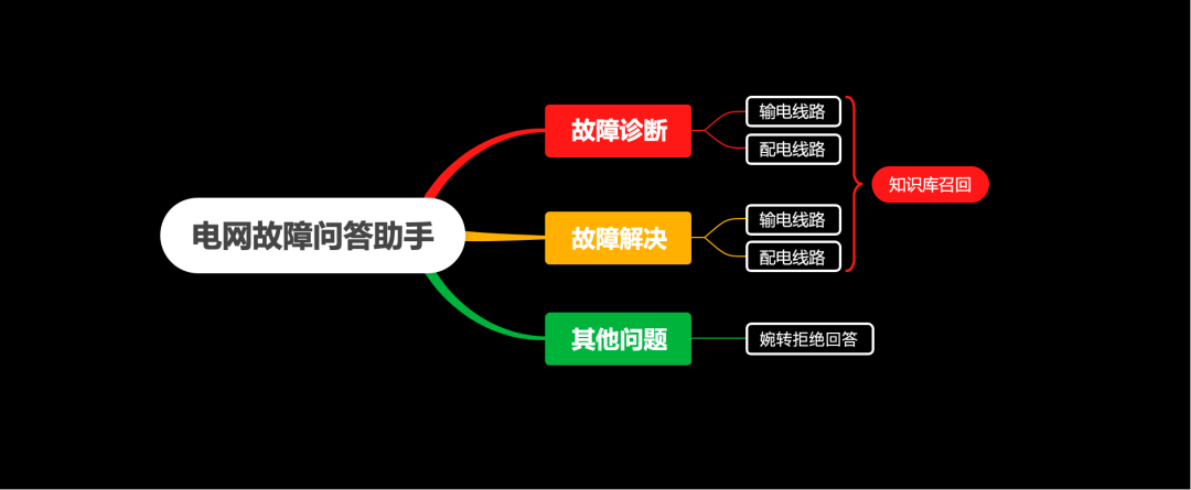 FastGPT工作流实战：我用"标签法"让多知识库问答准确率提升80% 配图 5