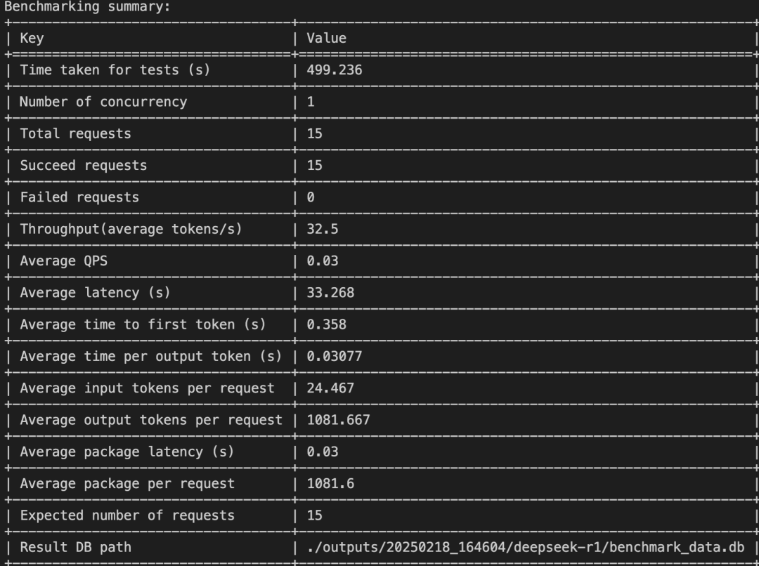 【AI-智算】DeepSeek-r1:671b性能压测&H100 配图 23