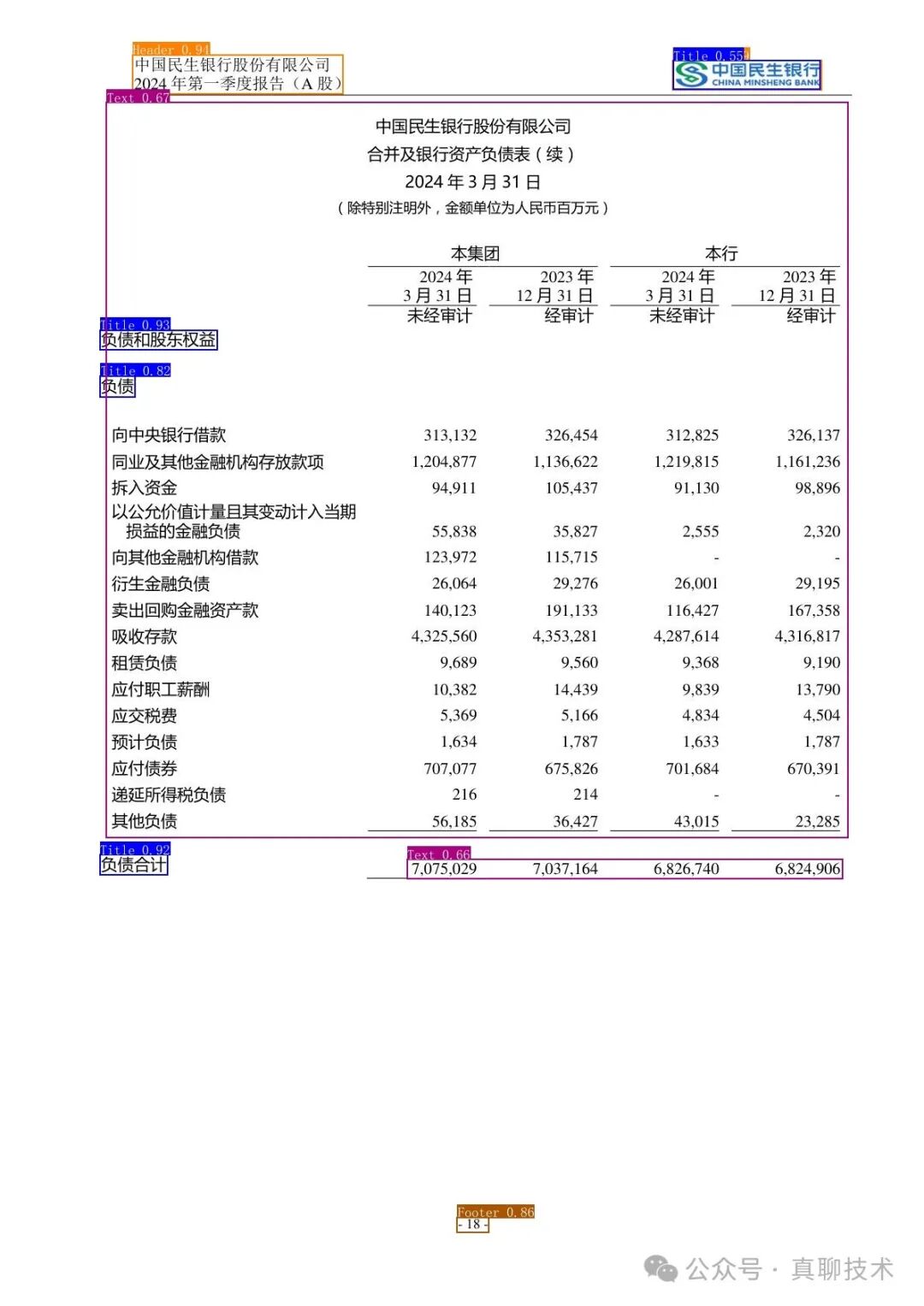 提升RAG系统的回答质量：高质量文档解析终极干货 配图 9