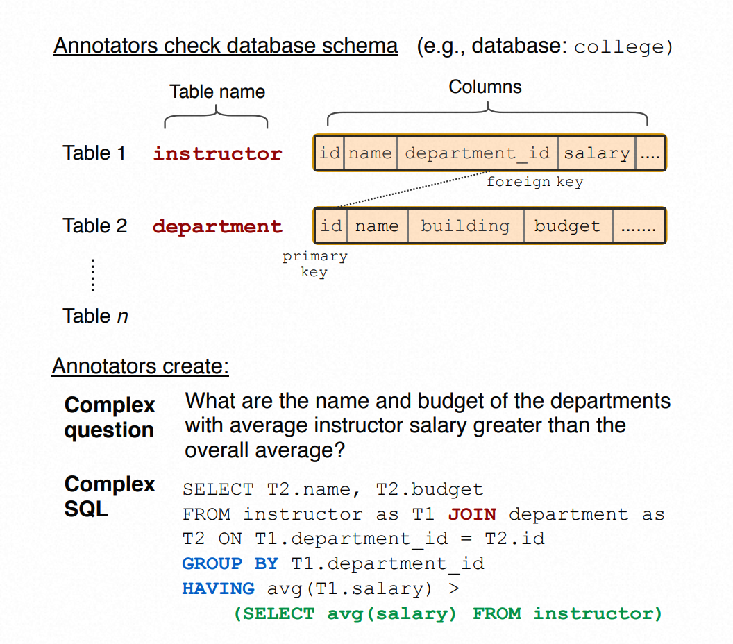 大模型与数据分析：探索Text-to-SQL 配图 5