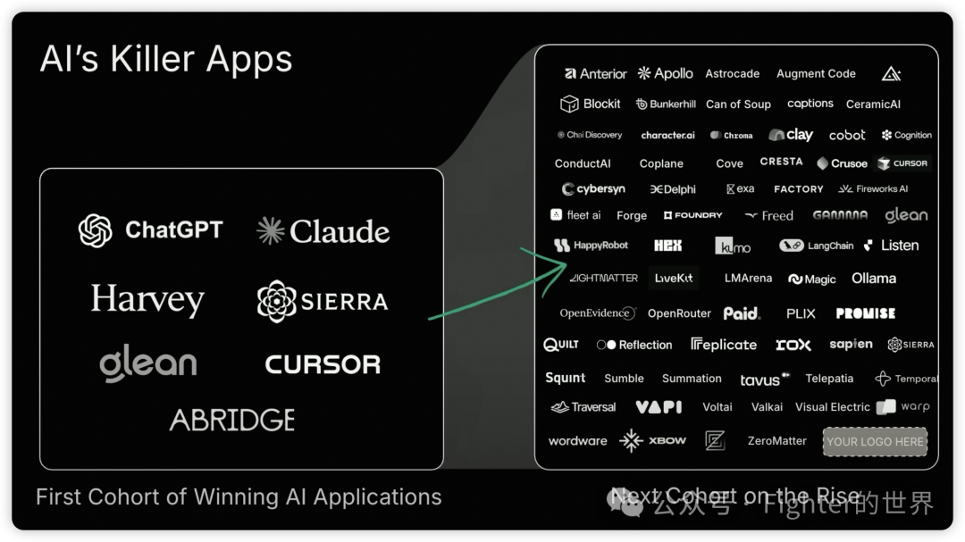 红杉资本Sequoia AI Ascent 2025 Keynote的一些重要判断 配图 14