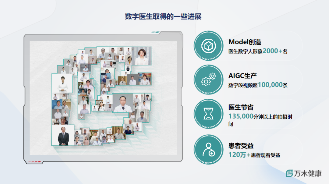 万木健康程锦：医疗行业AI落地实践——利用 AIGC技术提升基层医患服务水平 | 嘉程创业流水席216席精彩回顾 配图 14