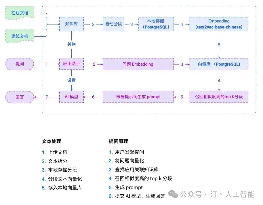 RAG+AI工作流+Agent：LLM框架该如何选择，全面对比MaxKB、Dify、FastGPT、RagFlow等 配图 6