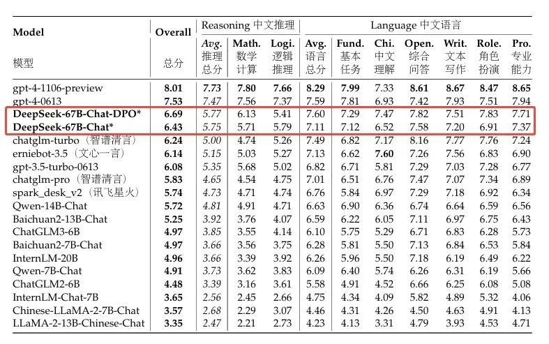 万字长文解构DeepSeek V1/V2/V3/R1进化史：从算法革命到推理涌现！ 配图 4