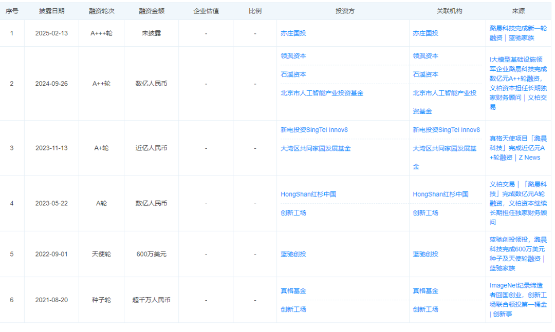 DeepSeek搅动云市场：独立AI云厂商是否正在崛起？ 配图 2