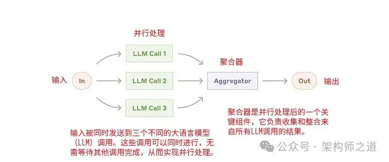 聊一聊五种智能体模式 配图 3