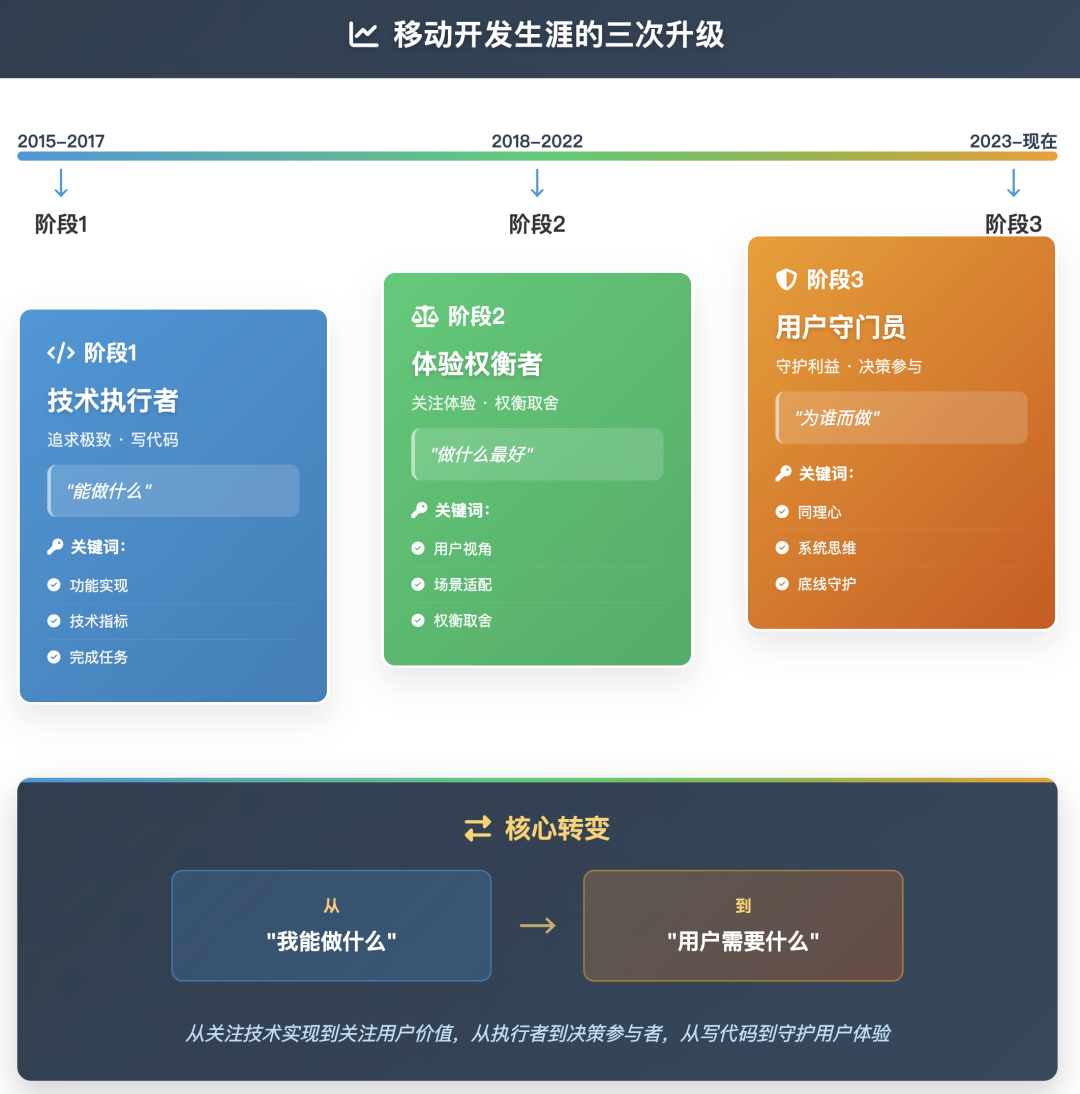 移动端里的AI，用户到底要什么？---权衡性能和体验之战 配图 14