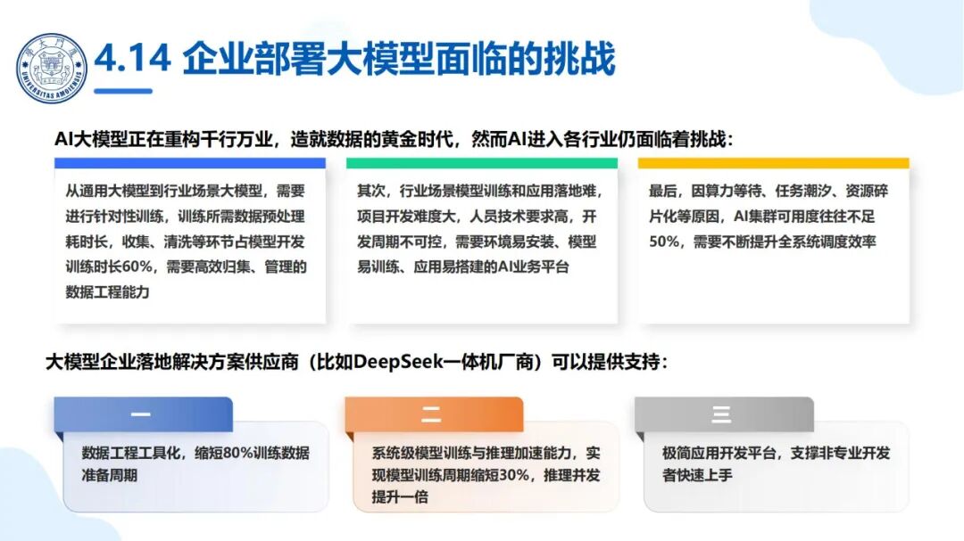 厦大团队：DeepSeek大模型及其企业应用实践（150页PPT，企业人员的大模型宝典） 配图 44