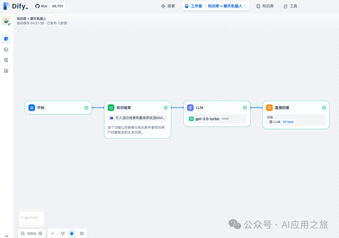 Dify工作流→知识检索|问题分类