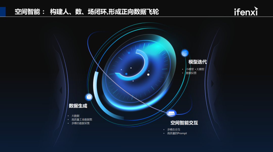 AI+AR结合工业现场，构建虚实融合的空间智能应用 配图 4
