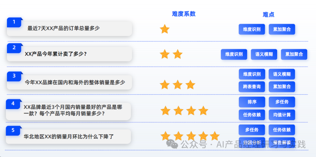 AI+BI第二弹：QuickBI已支持智能搭建&智能问数 配图 41