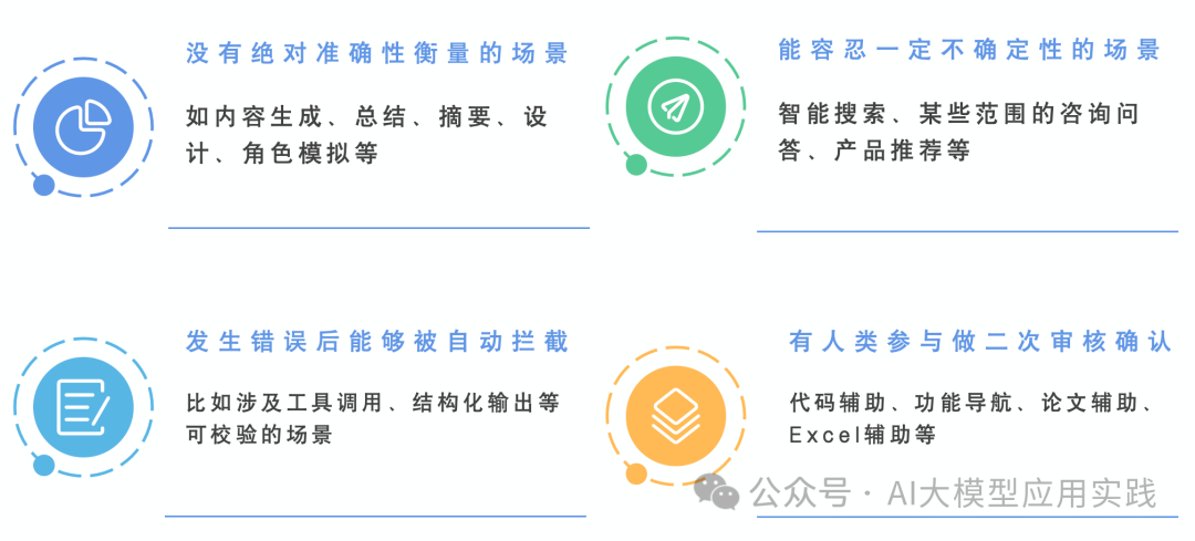关于生成式AI与大模型在企业端的应用：决策者应该了解的8个重要事实 配图 3