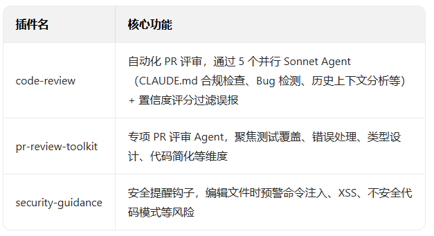 GitHub 61.2k星标, 爆火神器Claude Code生产力直接翻10倍 配图 4