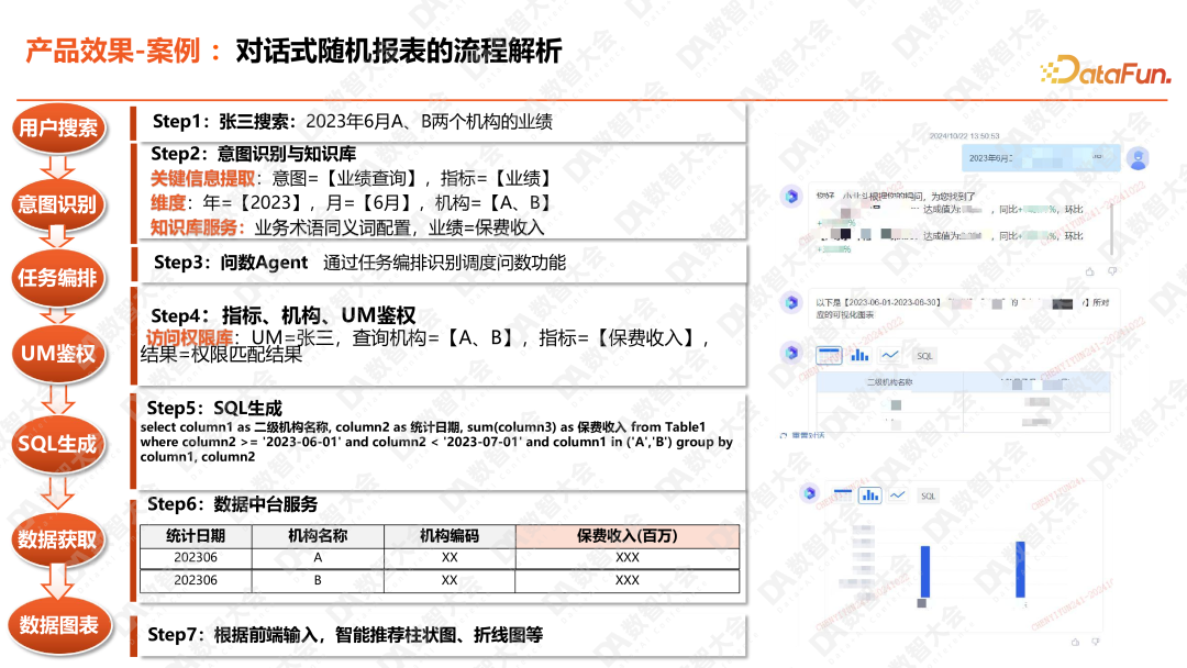 平安人寿ChatBI：大模型智能化报表的深度实践 配图 12
