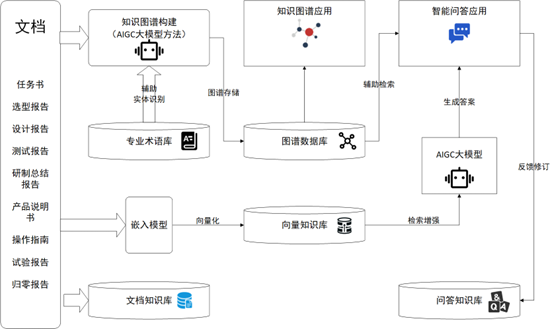 知识管理