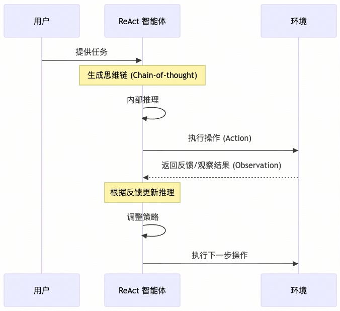 从IDE到Terminal：适合后端宝宝体质的Claude Code工作流｜得物技术 配图 16