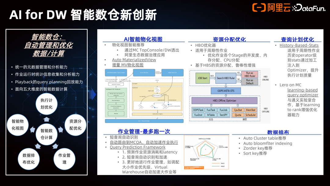 Data+AI 一体架构的产品创新 配图 14