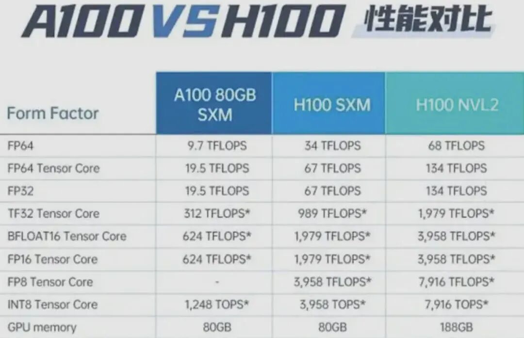 一文揭秘｜预训练一个72b模型需要多久？ 配图 2