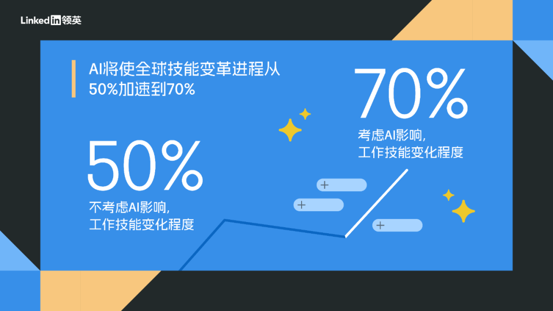 效率工具