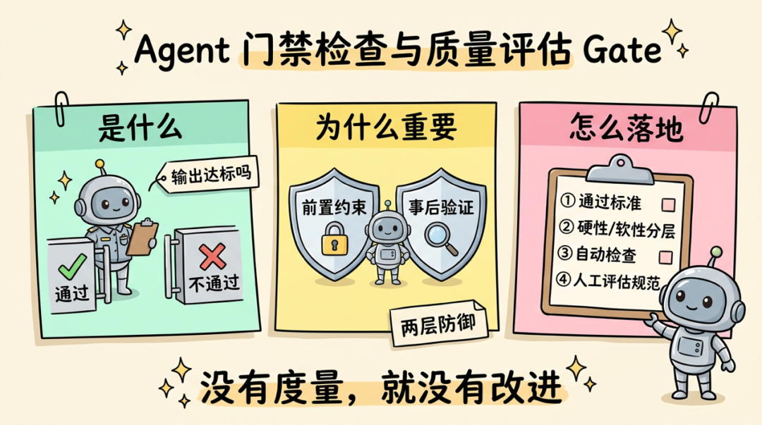 数据研发Multi-Agent架构的Harness工程实践 配图 9