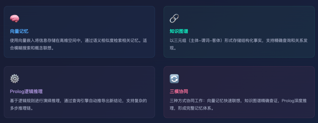 思考的快与慢：用 Prolog 给 LLM 装上理性大脑，然后引入知识图谱，做结构化知识双向同步，这个 agent 能力有点炸裂... 配图 4