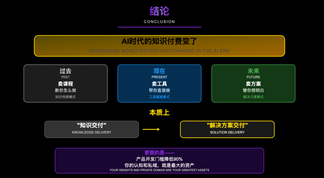 0 经验，从 0 到 1，我用AI编程3个月做一个 10W+产品 配图 16