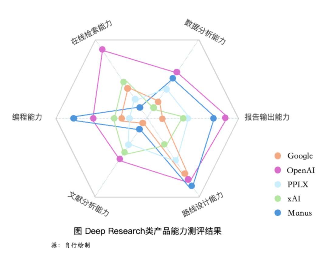 Deep Research 类产品深度测评：下一个大模型产品跃迁点到来了吗？ 配图 72