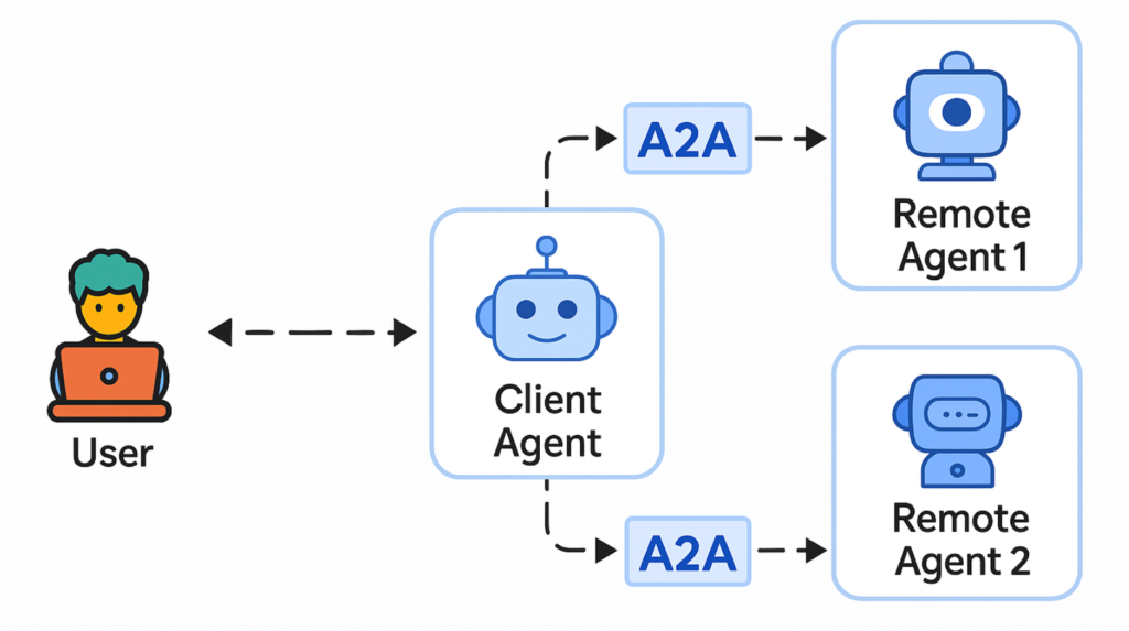 Agentic AI：解密MCP、A2A、ACP、ANP四大协议 配图 3