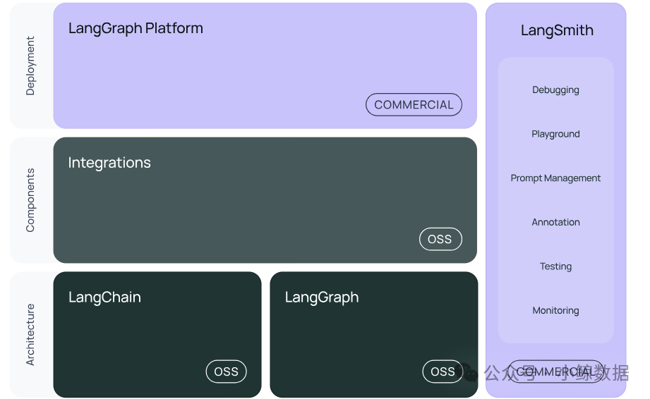 为什么大厂都在用LangChain？一文拆解大模型应用主流开发框架！ 配图 2