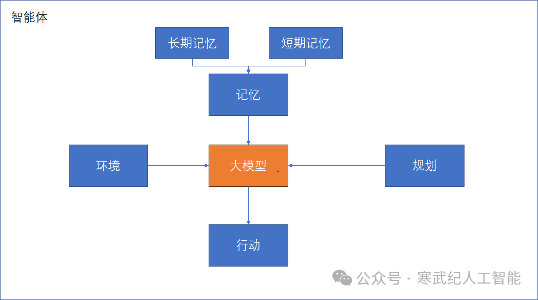 年度钜献！2024年大模型总结与展望（技术下篇） 配图 4