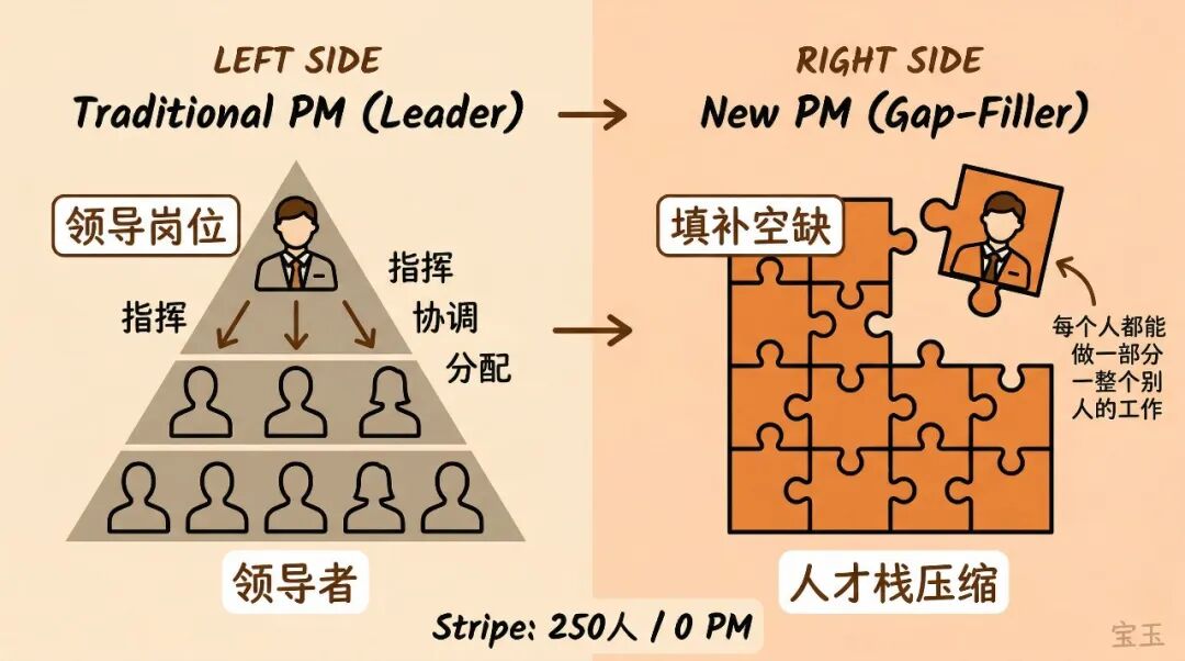 访谈｜Codex 团队如何用自己的产品构建产品——整个 Spec 只有 10 个要点 配图 10