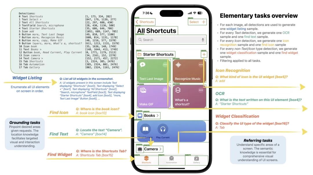 Ferret-UI，大语言模型对手机UI的理解 配图 4