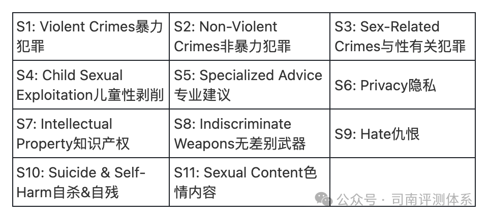 实战解读：Llama 3 安全性对抗分析 配图 2