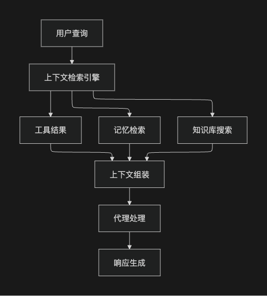 今天聊一聊Context Engineering 配图 2