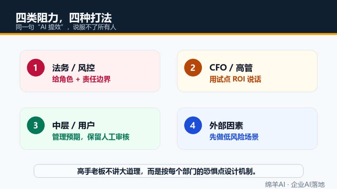 企业AI推不动？其实是法务和员工缺了安全感 配图 3