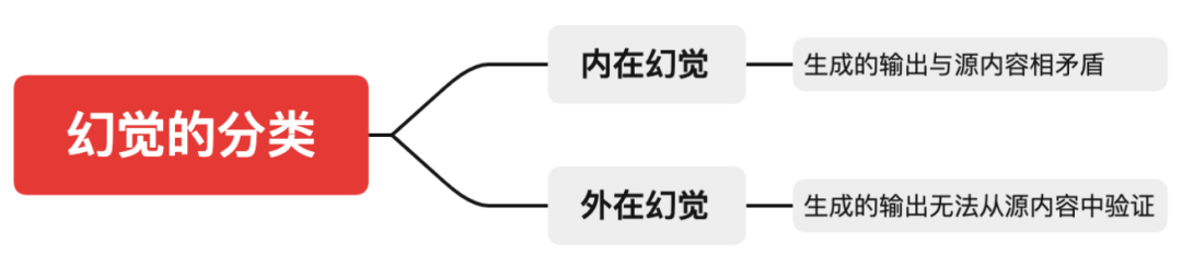 大模型经常犯错才是大模型应用中最好玩，也是最有用的东西