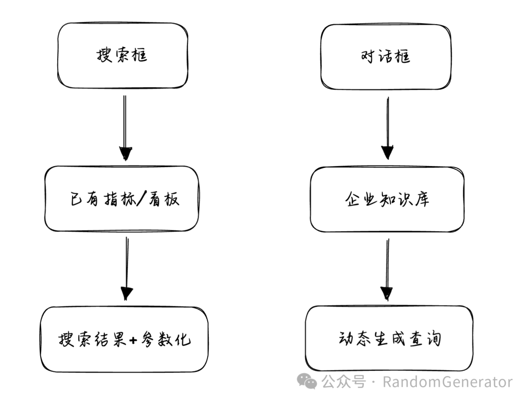 ChatBI 的几种技术路径探讨 配图 2