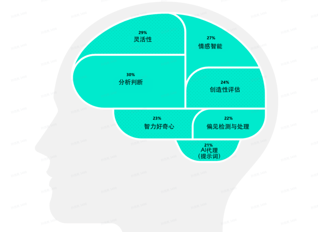 教育+AI：探索AI赋能教育之道 配图 8